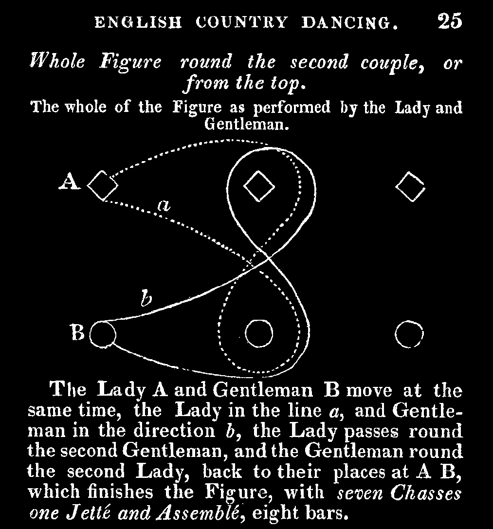 Image from A Dance from the Officers' Mess, p. 4 of Autumn 2003 (Vol 1, No 2).
